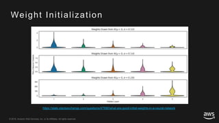 © 2018, Amazon Web Services, Inc. or its Affiliates. All rights reserved.© 2018, Amazon Web Services, Inc. or its Affiliates. All rights reserved.
Weight Initialization
https://stats.stackexchange.com/questions/47590/what-are-good-initial-weights-in-a-neural-network
 