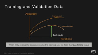© 2018, Amazon Web Services, Inc. or its Affiliates. All rights reserved.© 2018, Amazon Web Services, Inc. or its Affiliates. All rights reserved.
Training and Validation Data
Best model
When only evaluating accuracy using the training set, we face the Overfitting issue
 