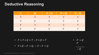© 2018, Amazon Web Services, Inc. or its Affiliates. All rights reserved.
Deductive Reasoning
P Q P ∧ Q P ∨ Q P ∴ Q
T T T T T
T F F T F
F T F T T
F F F F T
• 𝑃 = 𝑇 ∧ 𝑄 = 𝑇 ∴ 𝑃 ∧ 𝑄 = 𝑇
• 𝑃 ∧ 𝑄 ∴ 𝑃 → 𝑄; ∼ 𝑃 ∴ 𝑃 → 𝑄
• P → Q
P
_________
∴ Q
 
