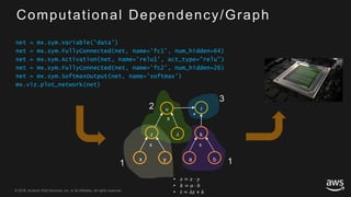 © 2018, Amazon Web Services, Inc. or its Affiliates. All rights reserved.© 2017, Amazon Web Services, Inc. or its Affiliates. All rights reserved.
Computational Dependency/Graph
• 𝑧 = 𝑥 ⋅ 𝑦
• 𝑘 = 𝑎 ⋅ 𝑏
• 𝑡 = 𝜆𝑧 + 𝑘
x y
𝑧
x
𝜆
𝑢
x
a
x
b
k
𝑡
+
1 1
2
3
net = mx.sym.Variable('data')
net = mx.sym.FullyConnected(net, name='fc1', num_hidden=64)
net = mx.sym.Activation(net, name='relu1', act_type="relu")
net = mx.sym.FullyConnected(net, name='fc2', num_hidden=26)
net = mx.sym.SoftmaxOutput(net, name='softmax')
mx.viz.plot_network(net)
 