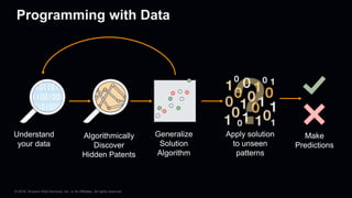 © 2018, Amazon Web Services, Inc. or its Affiliates. All rights reserved.
Programming with Data
Understand
your data
Algorithmically
Discover
Hidden Patents
Generalize
Solution
Algorithm
Apply solution
to unseen
patterns
Make
Predictions
 