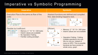 © 2018, Amazon Web Services, Inc. or its Affiliates. All rights reserved.
Imperative vs Symbolic Programming
Imperative Sy...