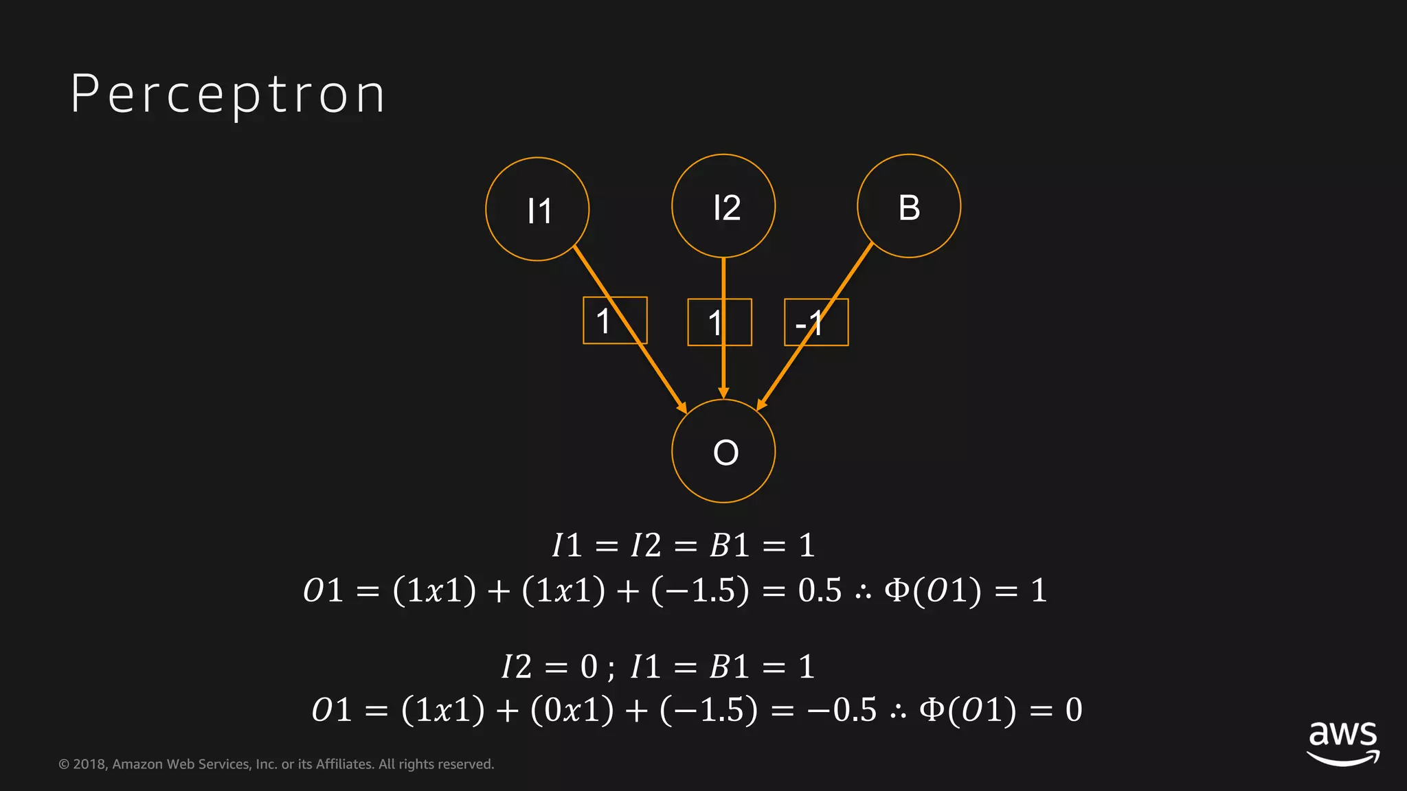 © 2018, Amazon Web Services, Inc. or its Affiliates. All rights reserved.© 2018, Amazon Web Services, Inc. or its Affiliates. All rights reserved. Perceptron I1 I2 B O 1 1 -1 !1 = 1$1 + 1$1 + −1.5 = 0.5 ∴ Φ(!1) = 1 .1 = .2 = 01 = 1 !1 = 1$1 + 0$1 + −1.5 = −0.5 ∴ Φ(!1) = 0 .2 = 0 ; .1 = 01 = 1 