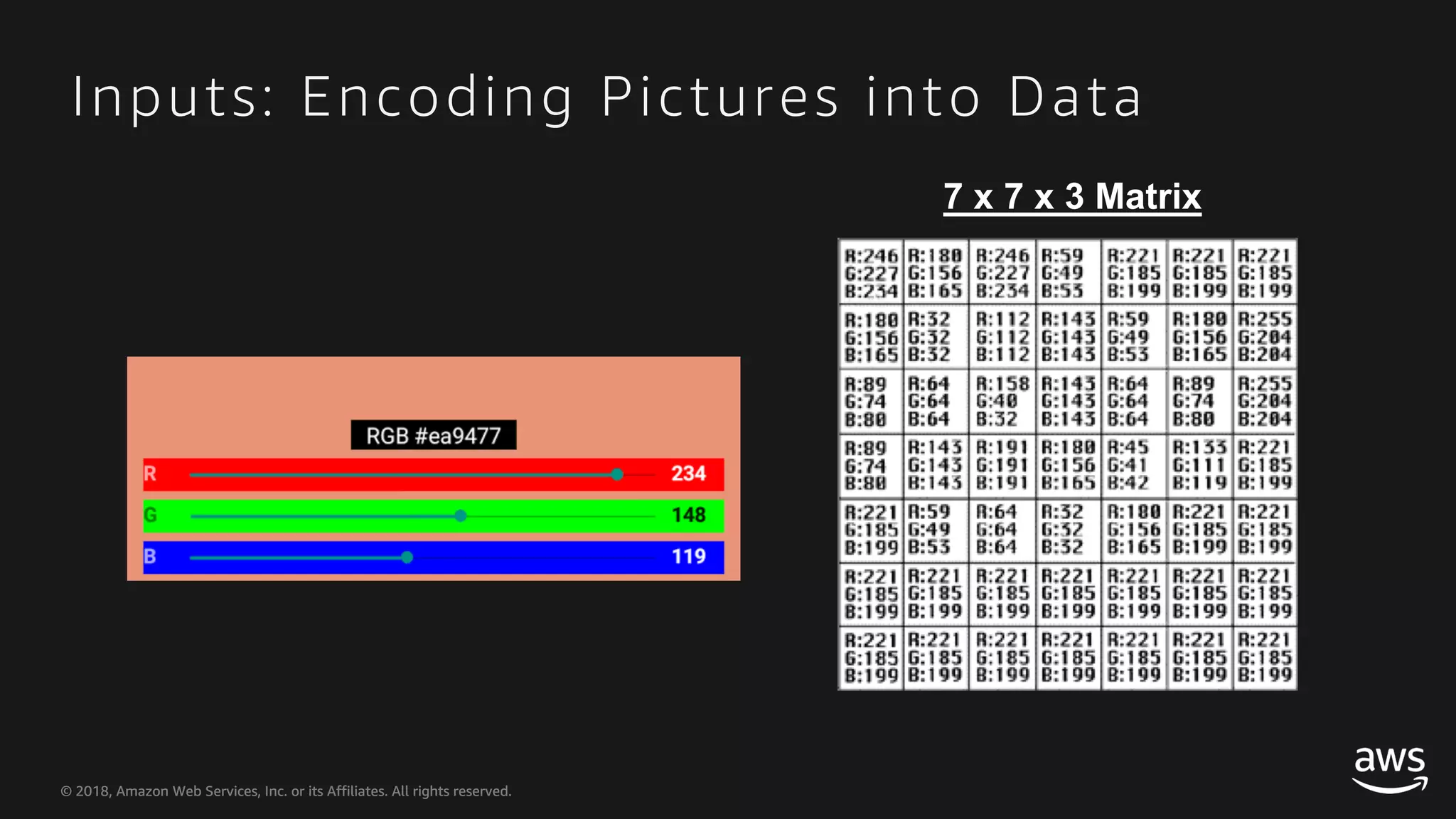 © 2018, Amazon Web Services, Inc. or its Affiliates. All rights reserved.© 2018, Amazon Web Services, Inc. or its Affiliates. All rights reserved. Inputs: Encoding Pictures into Data 7 x 7 x 3 Matrix 