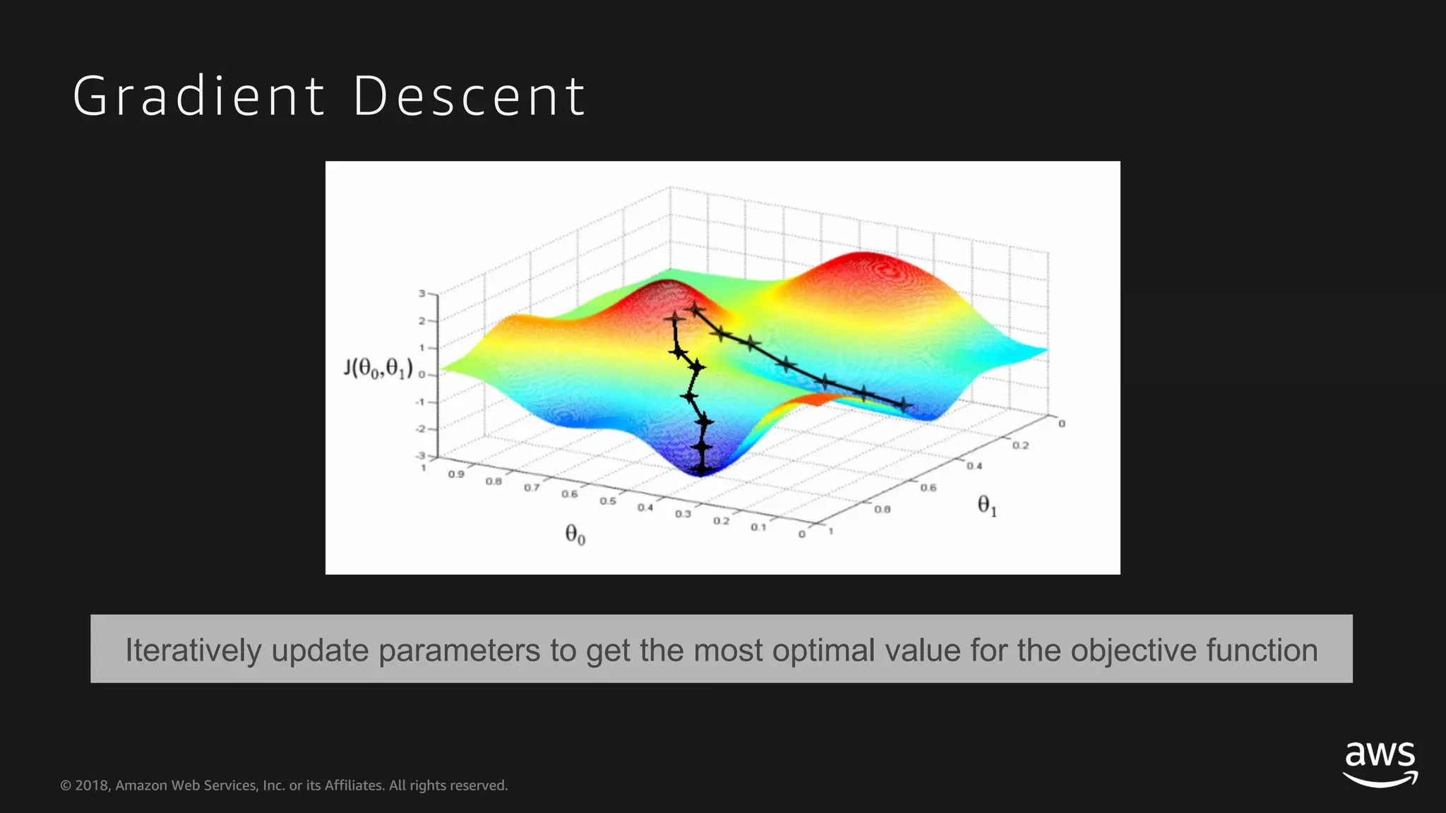 © 2018, Amazon Web Services, Inc. or its Affiliates. All rights reserved.© 2018, Amazon Web Services, Inc. or its Affiliates. All rights reserved. Gradient Descent Iteratively update parameters to get the most optimal value for the objective function 