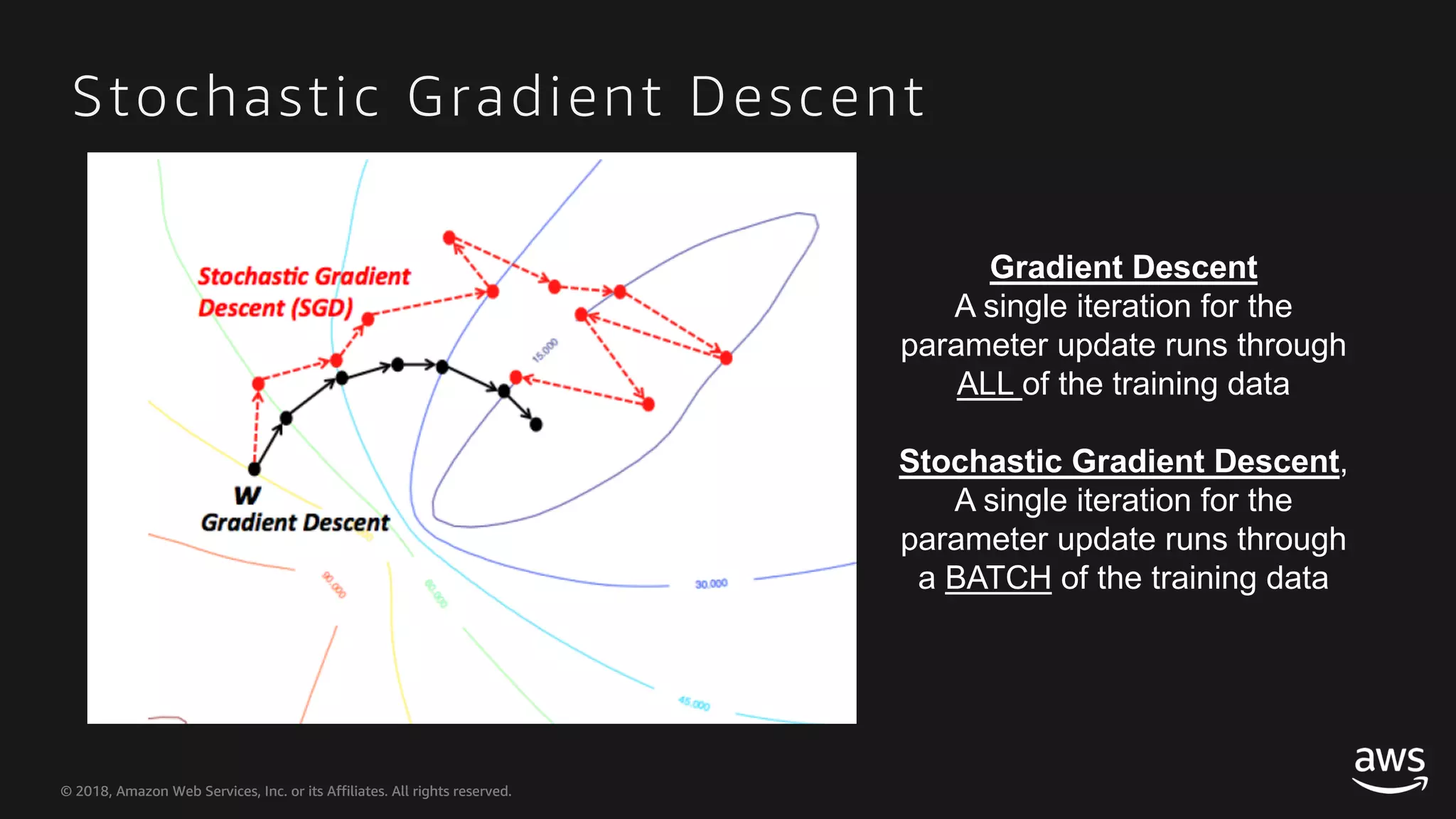© 2018, Amazon Web Services, Inc. or its Affiliates. All rights reserved.© 2018, Amazon Web Services, Inc. or its Affiliates. All rights reserved. Stochastic Gradient Descent Gradient Descent A single iteration for the parameter update runs through ALL of the training data Stochastic Gradient Descent, A single iteration for the parameter update runs through a BATCH of the training data 