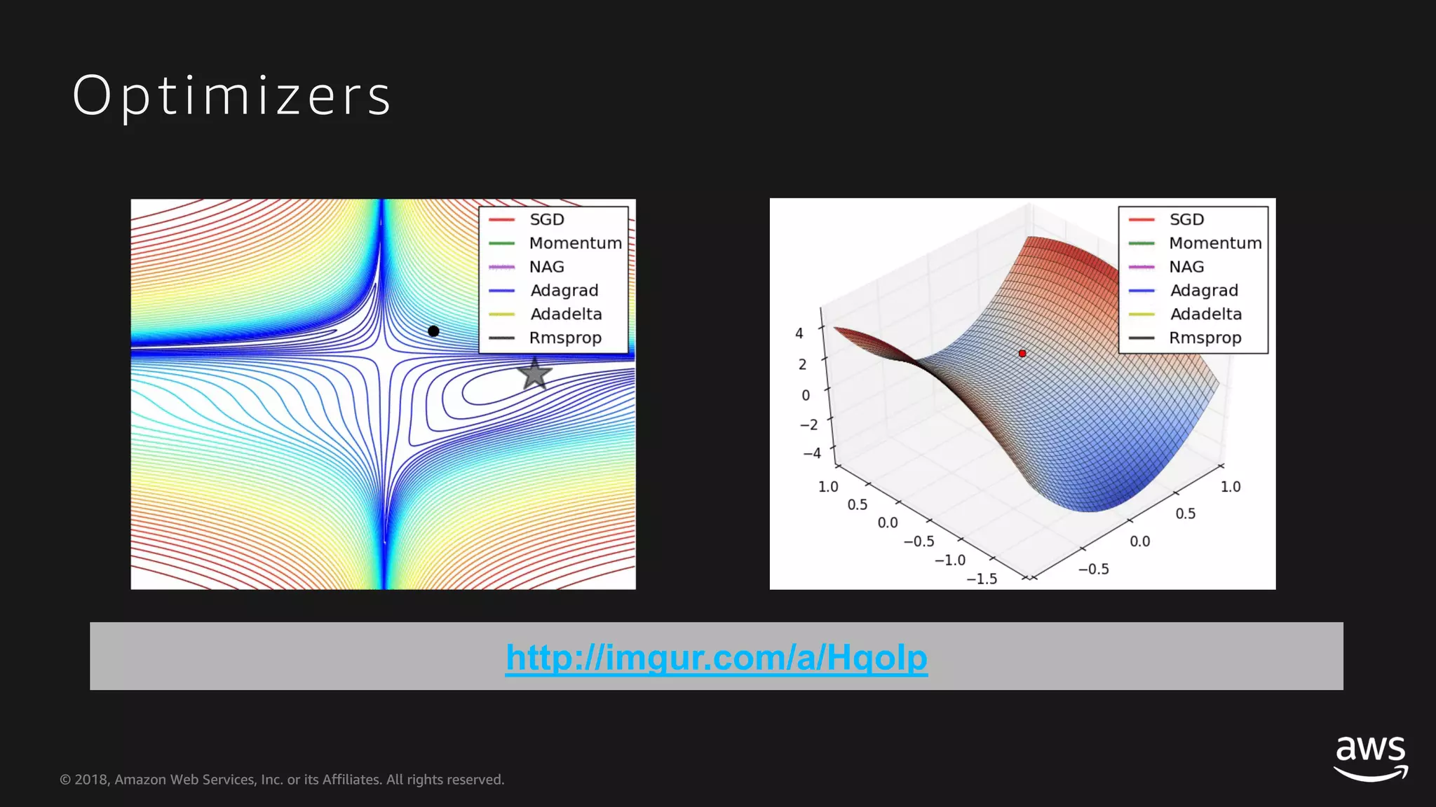 © 2018, Amazon Web Services, Inc. or its Affiliates. All rights reserved.© 2018, Amazon Web Services, Inc. or its Affiliates. All rights reserved. Optimizers http://imgur.com/a/Hqolp 