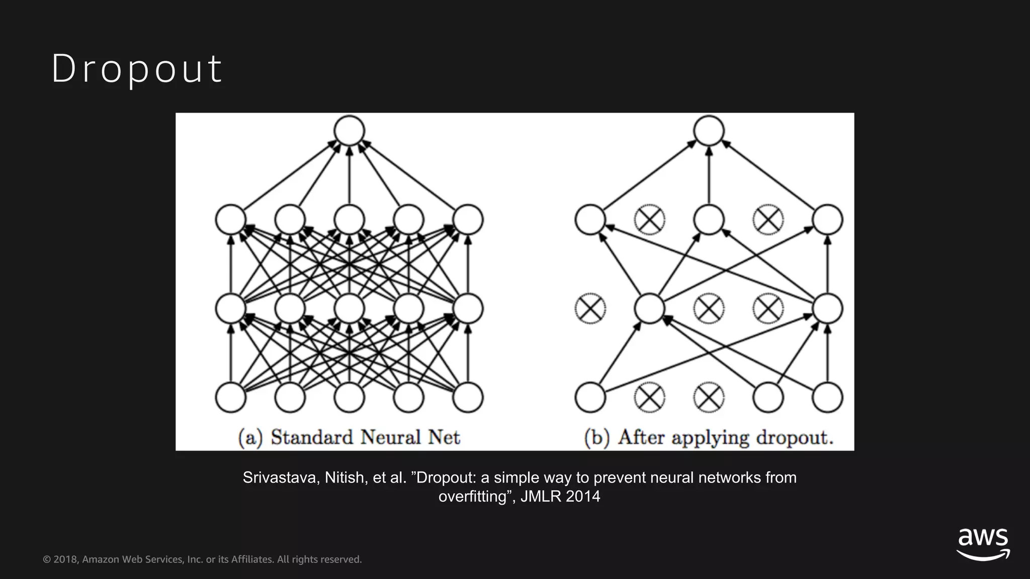 © 2018, Amazon Web Services, Inc. or its Affiliates. All rights reserved.© 2018, Amazon Web Services, Inc. or its Affiliates. All rights reserved. Dropout Srivastava, Nitish, et al. ”Dropout: a simple way to prevent neural networks from overfitting”, JMLR 2014 