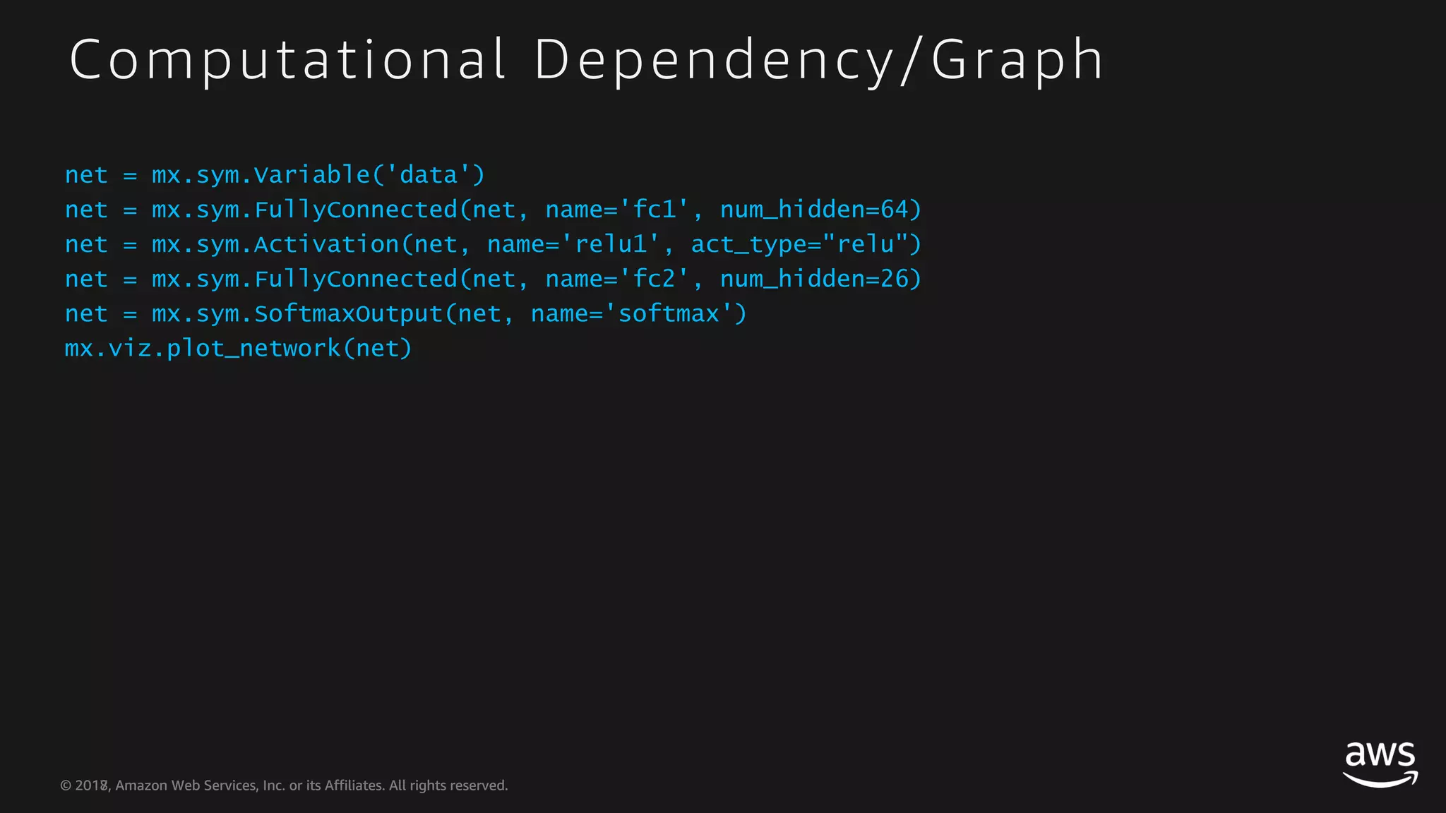© 2018, Amazon Web Services, Inc. or its Affiliates. All rights reserved.© 2017, Amazon Web Services, Inc. or its Affiliates. All rights reserved. Computational Dependency/Graph net = mx.sym.Variable('data') net = mx.sym.FullyConnected(net, name='fc1', num_hidden=64) net = mx.sym.Activation(net, name='relu1', act_type="relu") net = mx.sym.FullyConnected(net, name='fc2', num_hidden=26) net = mx.sym.SoftmaxOutput(net, name='softmax') mx.viz.plot_network(net) 