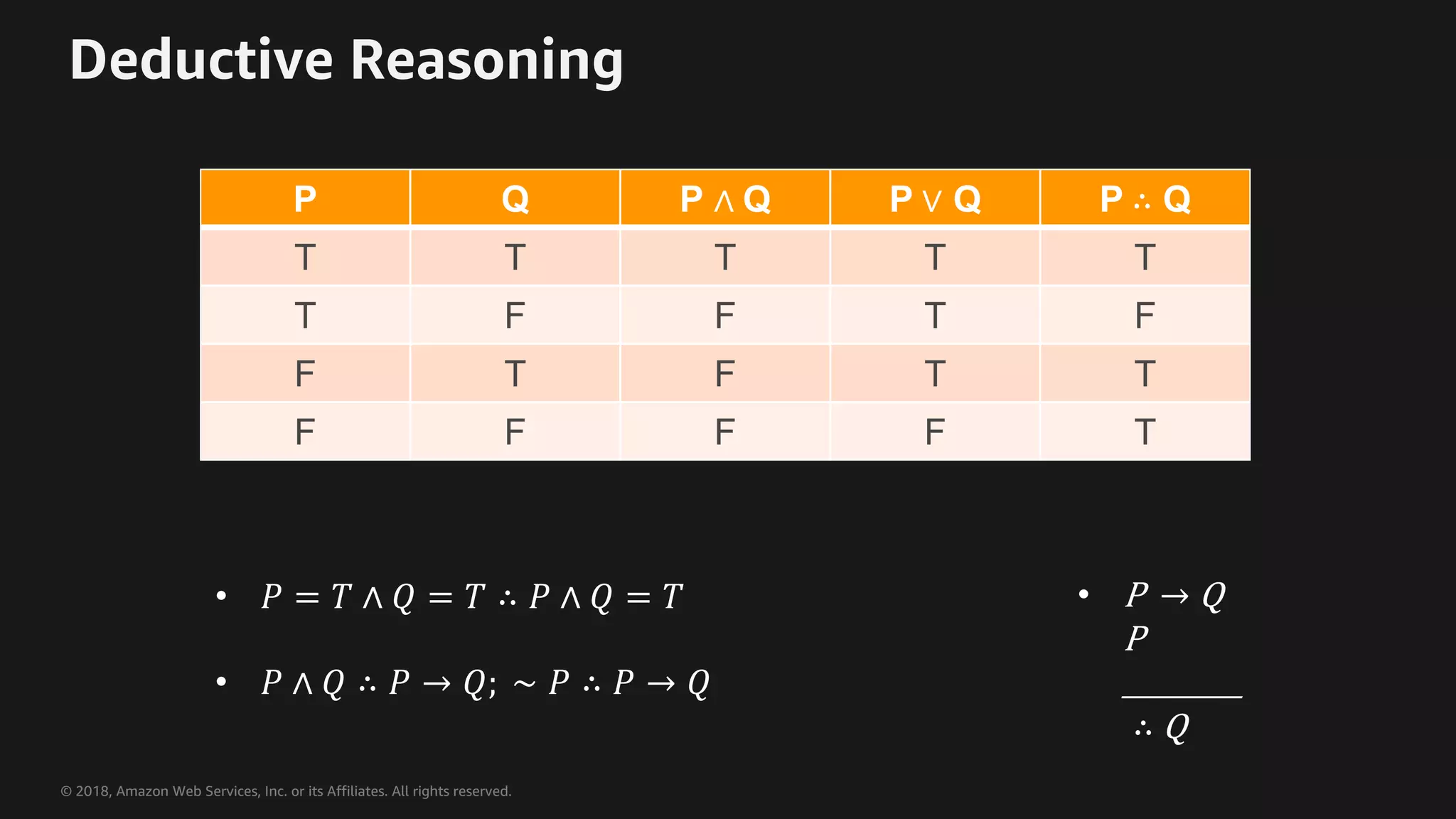 © 2018, Amazon Web Services, Inc. or its Affiliates. All rights reserved. Deductive Reasoning P Q P ∧ Q P ∨ Q P ∴ Q T T T T T T F F T F F T F T T F F F F T • $ = & ∧ ' = & ∴ $ ∧ ' = & • $ ∧ ' ∴ $ → '; ∼ $ ∴ $ → ' • P → Q P _________ ∴ Q 