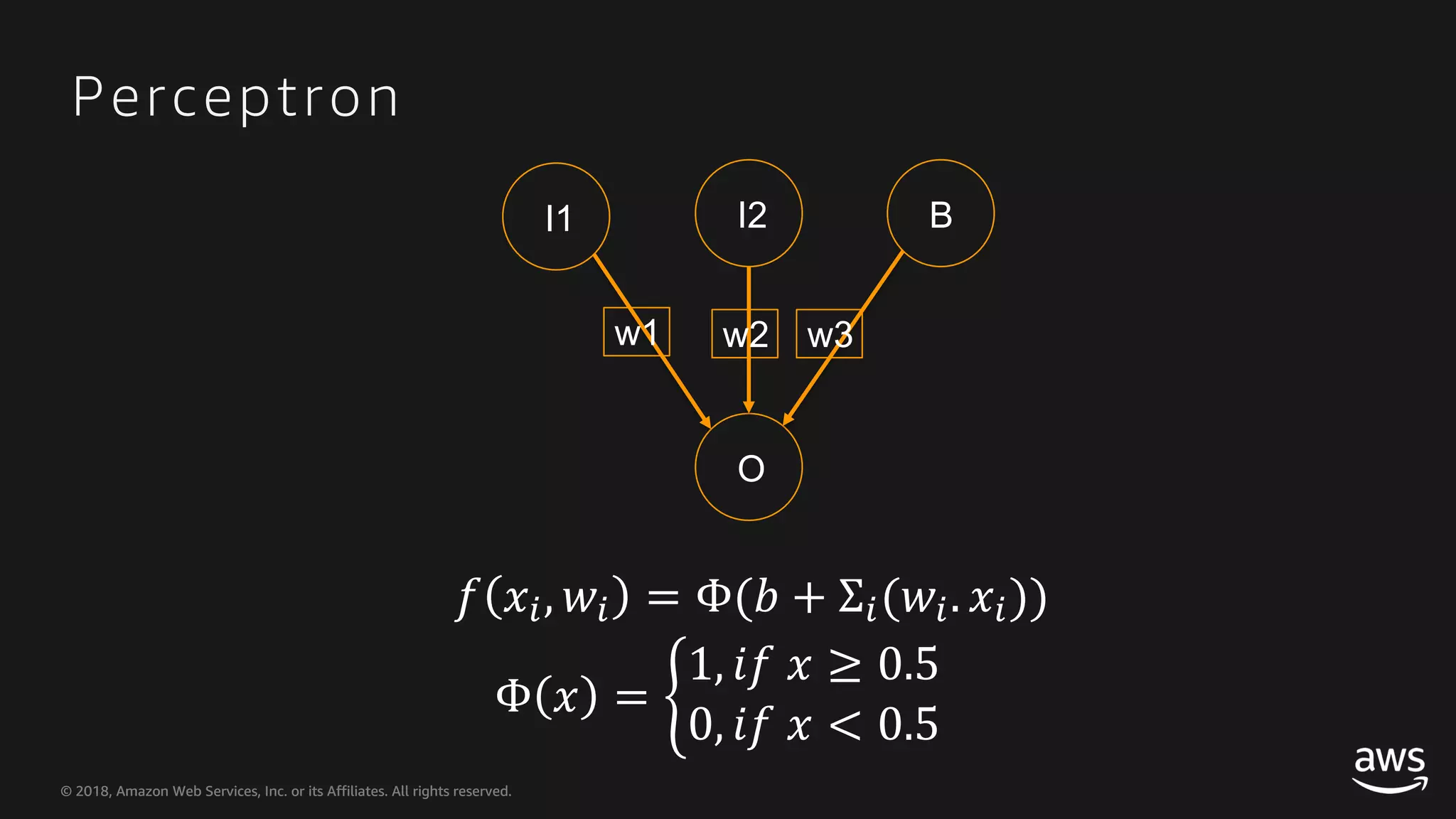 © 2018, Amazon Web Services, Inc. or its Affiliates. All rights reserved.© 2018, Amazon Web Services, Inc. or its Affiliates. All rights reserved. Perceptron I1 I2 B O w1 w2 w3 ! "#, %# = Φ() + Σ#(%#. "#)) Φ " = . 1, 0! " ≥ 0.5 0, 0! " < 0.5 