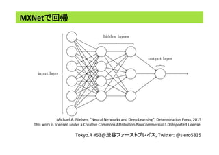 MXNetで回帰	
Michael	A.	Nielsen,	"Neural	Networks	and	Deep	Learning",	Determina<on	Press,	2015		
This	work	is	licensed	under	a	Crea<ve	Commons	AEribu<on-NonCommercial	3.0	Unported	License.	
	
Tokyo.R	#53@渋谷ファーストプレイス,	TwiEer:	@siero5335	
 
