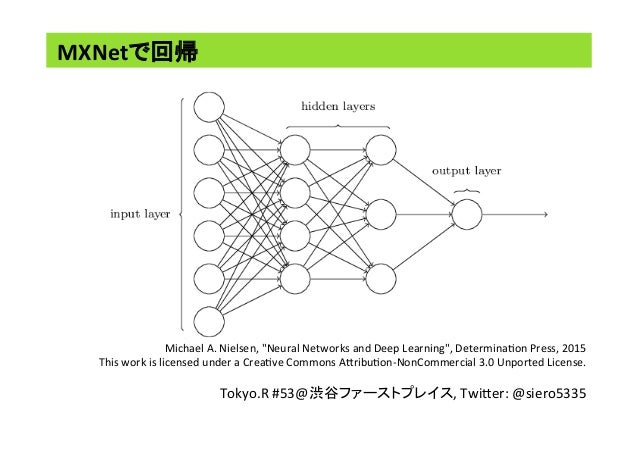 nielsen neural networks