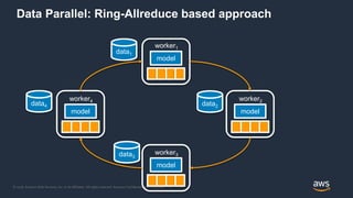 Distributed Model Training using MXNet with Horovod | PPTX