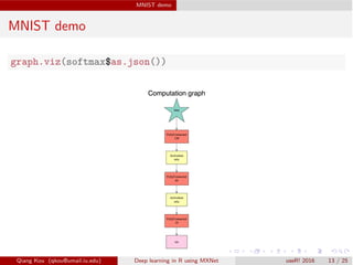 MXNet talk @useR!2016