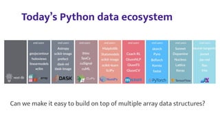 Standardizing on a single N-dimensional array API for Python | PDF