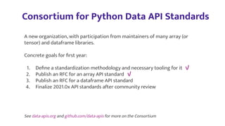 Standardizing on a single N-dimensional array API for Python | PDF