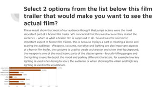 Select 2 options from the list below this film
trailer that would make you want to see the
actual film?
These result show that most of our audience thought that jumps scares were the most
important part of a horror film trailer. We concluded that this was because they scared the
audience - which is what a horror film is supposed to do. Sound was the next most
important aspect of horror film trailers, this is because it plays a part in creating a scene and
scaring the audience. Weapons, costume, narrative and lighting are also important aspects
of a horror film trailer, the costume is used to create a character and show their background,
the weapon is one of the most iconic parts of the slasher genre - brutally killing people and
the lighting is used to depict the mood and portray different characters, for example low key
lighting is used when trying to scare the audience or when showing the villain and high key
lighting is used in the equilibrium.
 