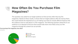 How Often Do You Purchase Film
Magazines?
This question was asked to our target audience to find out how often they buy fim
magazines. Based on these results, it shows that our target audience often do not buy them,
this could indicate the importance to us of making sure that we include different features that
the audience want to read about in a film magazine. The following question asked this to our
audience in an attempt to find out what would make them more likely to buy our film
magazine through the content we can provide.
 