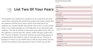 List Two Of Your Fears
This question was asked to our audience as we wanted to see what
scares them. Knowing this would help us plan and create a trailer that
the audience will find scary, these results show that lots of our
audience are scared of death and animals. Due to this, we will include
these in our media package as it will help draw in our selected target
audience. The fear of animals is commonly used within horror films as
the audience is unsure how the ‘creepy’ animal will play a part in the
film. The fear of death is normal for humans as every living species is
programmed to fear death in order to naturally survive. This fear is
played on in horror as our slasher film as well as many others will aim
to show the audience many gruesome ways in which you can die.
 