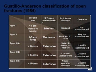 Anderson Classification Mx of Open fracture ( FP 2 teaching ).ppt