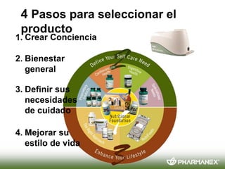 4 Pasos para seleccionar el
 producto
1. Crear Conciencia

2. Bienestar
   general

3. Definir sus
   necesidades
   de cuidado

4. Mejorar su
   estilo de vida
 