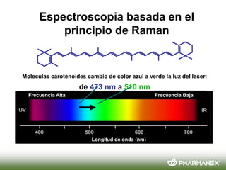 Espectroscopia basada en el
          principio de Raman


Moleculas carotenoides cambio de color azul a verde la luz del laser:
                     de 473 nm a 510 nm
  Frecuencia Alta                                Frecuencia Baja




                         Longitud de onda (nm)
 
