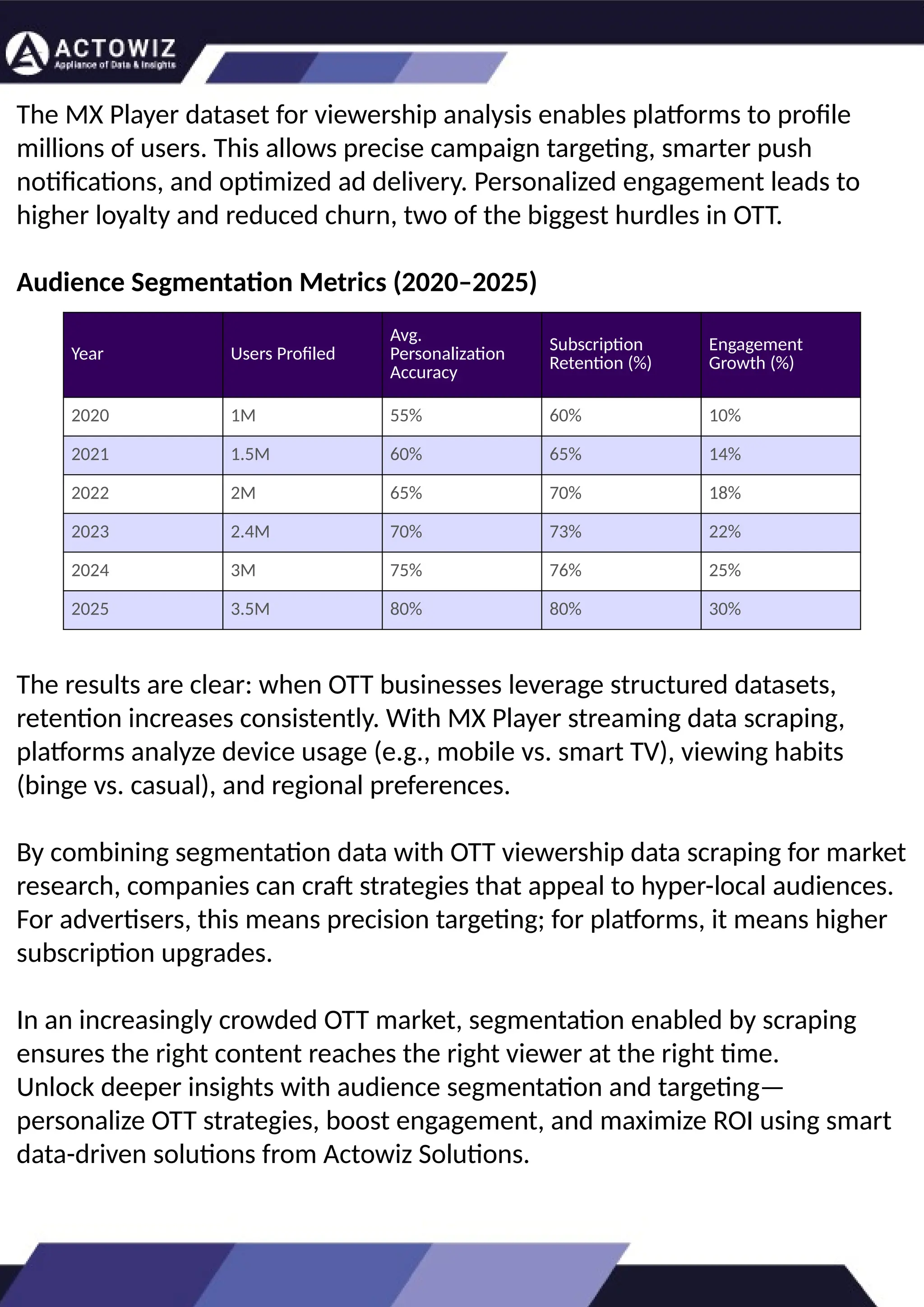MX Player Dataset for Viewership Analysis Problem Solving pptx