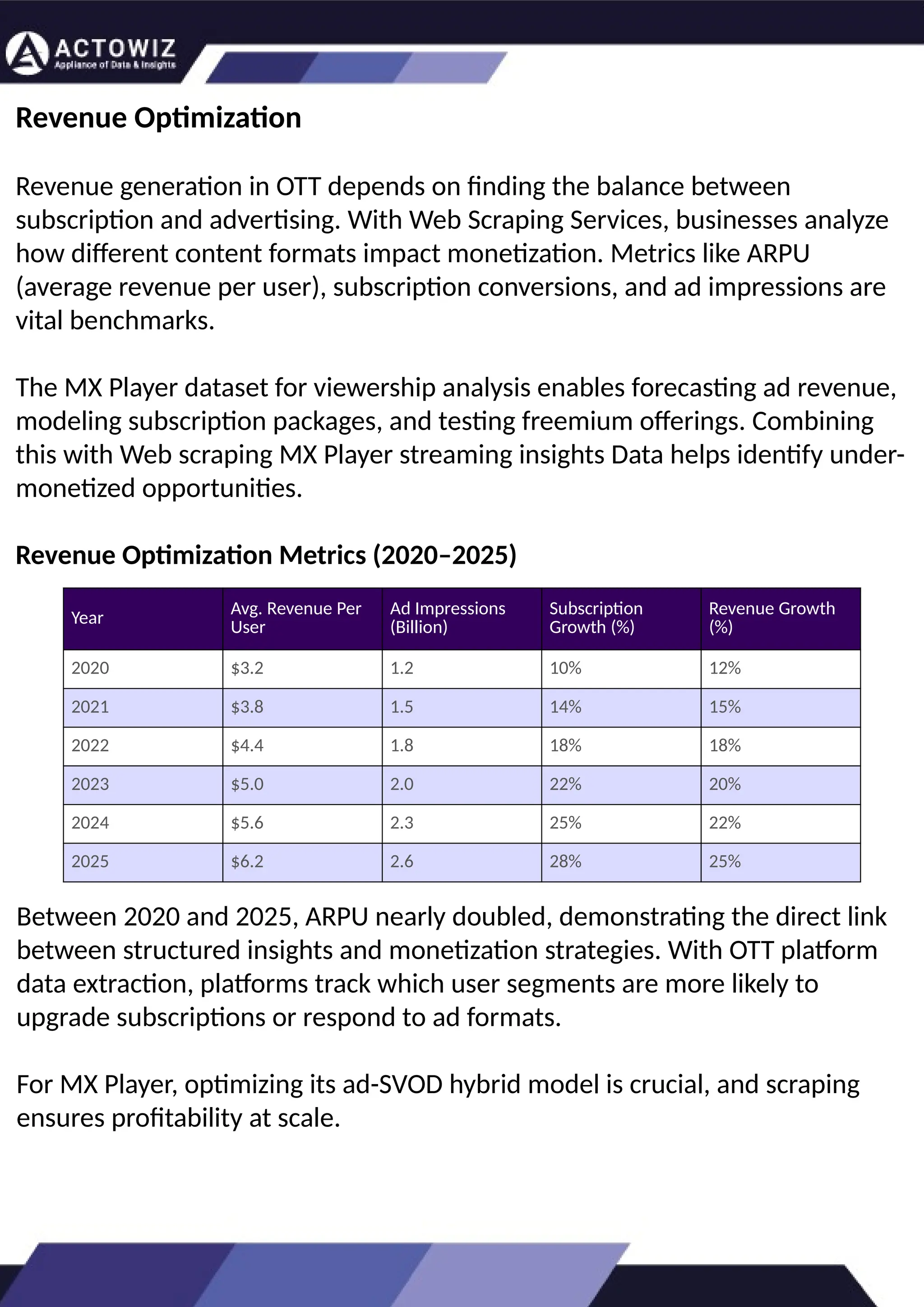 MX Player Dataset for Viewership Analysis Problem Solving pptx