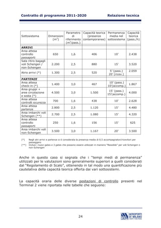 FKH RVSLWD
HVFOXVLYDPHQWH IXQ]LRQL WHFQLFKH HG LPSLDQWLVWLFKH HG XQ SLDQR PH]]DQLQR
TXRWD  