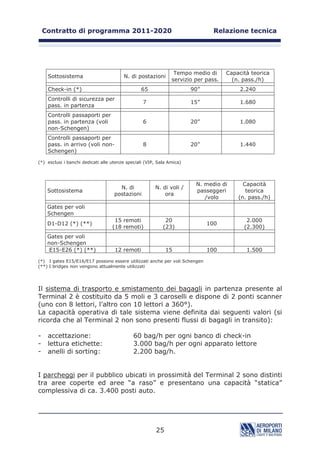 GLVWLQWR LQ GXH GLYHUVH ]RQH LQ FXL VRQR ULVSHWWLYDPHQWH
RVSLWDWH DWWLYLWj FRPPHUFLDOL HG XIILFL
, VDWHOOLWL VL FRPSRQJRQR LQYHFH HVVHQ]LDOPHQWH GL XQ SLDQR DUULYL H GL XQ
SLDQR SDUWHQ]H H VRQR FRQQHVVL DOO¶HGLILFLR SULQFLSDOH GD FRUULGRL VX GXH
OLYHOOL FKH FROOHJDQR WDOL SLDQL DOOH TXRWH  IOXVVR GHL SDVVHJJHUL LQ
DUULYR 