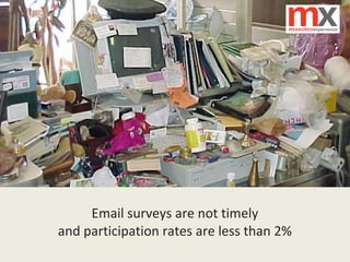 Email surveys are not timely
and participation rates are less than 2%
 