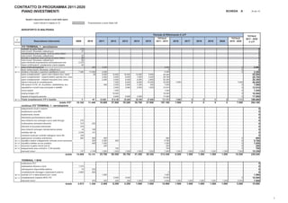 CONTRATTO DI PROGRAMMA 2011-2020
   PIANO INVESTIMENTI                                                                                                                                                                                                SCHEDA        A         20-dic-10



              Quadro riassuntivo tempi e costi delle opere
                        (valori indicati in migliaia di €)                         Finanziamento a carico Stato /UE


         AEROPORTO DI MALPENSA

                                                                                                                                                 Periodo di Riferimento C d P
                                                                                                                                                                                                                                         TOTALE
                                                                                                                                                     TOTALE                                                               TOTALE        2011 - 2020
  N°
Scheda                  Descrizione intervento                          2009       2010        2011        2012       2013      2014      2015      2011 - 2015    2016      2017       2018       2019       2020       2016 - 2020      CdP

         3° TERMINAL 1 - aerostazione
          /3°
      cantinati (a carico Stato)                                           174                                                                                                                                                                    0
      oneri (coord. Sicurezza, collaudi ecc)                                47                                                                                                                                                                    0
      ristrutturazione aree a quota -5,22 (a carico Stato)                                                                                                                                                                                        0
      oneri (coord. Sicurezza, collaudi ecc)                                 52                                                                                                                                                                   0
      facciate e coperture corpo princip.(a carico Stato)                    84                                                                                                                                                                   0
      oneri (coord. Sicurezza, collaudi ecc)                                 85                                                                                                                                                                   0
      opere strutturali propedeutiche all'ampliamento bhs                 2.210                                                                                                                                                                   0
      Opere civili/impianrti ampliamento check-in/gates                      60                                                                                                                                                                   0
M 1.1 opere d'arte aerostazione                                                        400        2.000                                                    2.000                                                                   0          2.000
      lavori +oneri (coord. Sicurezza, collaudi ecc)                                                                                                           0                                                                   0              0
M 1.2 strutture e facciate e coperture satellite(incl oneri)              7.450     11.000        2.200                                                    2.200                                                                   0          2.200
      opere complementari - opere civili e finiture (incl. oneri)                       40        6.000      10.000    16.000    14.000     9.000         55.000                                                                             55.000
      opere complementari - impianti elettrici speciali (incl. oneri)                             3.500       6.000     8.000     7.000     4.200         28.700                                                                             28.700
      opere complementari - impianti meccanici (incl. oneri)                                      2.500       4.000     6.000     5.000     2.800         20.300                                                                             20.300
      ulteriori interventi di completamento                                                                   7.000     8.000     8.000    10.000         33.000     7.000                                                      7.000        40.000
      HW sistemi CUTE, Inf. al pubblico, dati/telefonia, ecc                                       400        2.300     2.800     1.200       300          7.000                                                                    0         7.000
      segnaletica e arredi corpo principale e satellite                                                       2.950     5.960     2.500     1.500         12.910                                                                    0        12.910
      nuove sedute                                                                                            1.050                                        1.050                                                                    0         1.050
      loading bridges 3°   /3°                                                                               18.000                                       18.000                                                                    0        18.000
      impianti di trasporto persone                                                                           6.500     8.500     2.000                   17.000                                                                    0        17.000
M 1.3 Totale completamento 3° e Satellite
                            /3°                                                0       40      12.400       57.8 00    55.260    39.700    27.800        192.960     7.000          0          0          0          0          7.000       199.960
                                       totale 3°
                                               /3°                      10.162     11.440      16.600       57.800    55.260    39.700    27.800        197.160     7.000           0          0          0          0         7.000        204.160
         continua 3° TERMINAL 1 - aerostazione
                   /3°
         adeguamento locali e impianti                                                                                                                                                                                                            0
         ampliamento zona filtri                                                                                                                                                                                                                  0
         trasferimento charter                                                                                                                                                                                                                    0
         rifacimento pavimentazione salone                                                                                                                                                                                                        0
         area imbarchi non schengen nuovo walk through                      275                                                                                                                                                                   0
         ricollocazione airmarket infocentre                                215        242                                                                                                                                                        0
         interventi di sicurezza antincendio                                578                                                                                                                                                                   0
         area imbarchi schengen ristrutturazione piazza                      18        148                                                                                                                                                        0
         restyling sale vip                                               2.045        101                                                                                                                                                        0
         creazione locali per controllo radiogeno merci dfs                 338                                                                                                                                                                   0
M 1.4    applicazione normativa antisismica                                 900        500          800                                                      800                                                                    0           800
M 1.5    riqualifica sistemi collegamento verticale (nuovi ascensori)                  200        5.280         500                                        5.780                                                                    0         5.780
M 1.6    riqualifica toilettes ad uso pubblico                                         400        1.050                                                    1.050                                                                    0         1.050
M 1.7    ascensori ai gates remoti (sat A)                                                          200                                                      200                                                                    0           200
M 1.8    adeguamento area controlli a +7,90 (airside)                                                           700                                          700                                                                    0           700
         interventi minori                                                 137       2.100        1.850       1.500     1.500     1.500     1.500          7.850     1.500      1.500     1.500      1.500      1.500           7.500        15.350
                                                             totale     14.668     15.131      25.780       60.500    56.760    41.200    29.300        213.540     8.500       1.500    1.500      1.500      1.500          14.500        228.040

         TERMINAL 1 BHS
      sostituzione PLC                                                                                                                                                                                                                             0
      realizzazione discesa a nord                                        1.010                                                                                                                                                                    0
      ottimizzazione disponibilità elettrica                                 70        200                                                                                                                                                         0
      completamento drenaggi e sistemazioni esterne                       2.893        600                                                                     0                                                                                   0
M.1.9 centrale C21 e allacciamenti (incl. oneri)                                                  1.900                                                    1.900                                                                               1.900
M 1.3 completamento impianto BHS 3°      /3°                                                                  6.000     4.000                             10.000                                                                   0          10.000
         interventi minori                                                             550         500          200      200      1.000     1.000          2.900     1.000      1.000     1.000      1.000      1.000           5.000          7.900
                                                             totale      3.973      1.350        2.400       6.200     4.200     1.000     1.000         14.800     1.000       1.000    1.000      1.000      1.000           5.000          19.800
 