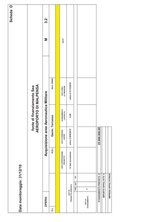 Scheda D

Data monitoraggio: 31/12/10


                                                                             fonte di finanziamento Sea
                                                                            AEROPORTO DI MALPENSA

       OPERA:                                      Acquisizione aree Aeronautica Militare                                  M     3.2
D.L.                                                  R.D.L.            Geom. Torcasso                       Sorv. ENAC



                                      DATA APPROVAZIONE         DATA CONSEGNA       AVANZAMENTO       DATA PREV.
                                                                                                                          NOTE
                                          PROGETTO                 LAVORI            LAVORI (%)      ULTIMAZIONE

               DATI DI
         PROGETTO (PREVISTI)
                                      in fasi successive       entro il 30/6/2012      0,00       entro il 31/12/2016

                     PRE   DEF   ES




      DATI DI
   AVANZAMENTO
                      x




         STANZIAMENTO PREVISTO €                               25.900.000,00
             IMPORTO APPALTATO €

            IMPRESA APPALTATRICE
 
