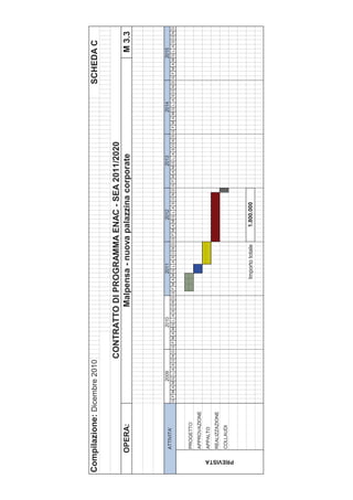 Compilazione: Dicembre 2010                                                                                                                                        SCHEDA C

                                              CONTRATTO DI PROGRAMMA ENAC - SEA 2011/2020
            OPERA:                                     Malpensa - nuova palazzina corporate                                                                                      M 3.3



                                    2009                   2010                   2011                   2012                   2013                   2014                   2015
            ATTIVITA'
                            G F M A MG L A S O N D G F M A MG L A S O N D G F M A MG L A S O N D G F M A MG L A S O N D G F M A MG L A S O N D G F M A MG L A S O N D G F M A MG L A S O N D



            PROGETTO
            APPROVAZIONE
            APPALTO
            REALIZZAZIONE
            COLLAUDI




 PREVISTA
                                                                                Importo totale        1.800.000
 