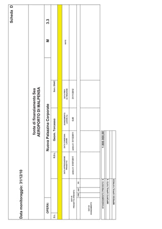 Scheda D

Data monitoraggio: 31/12/10


                                                                              fonte di finanziamento Sea
                                                                             AEROPORTO DI MALPENSA

       OPERA:                                                  Nuova Palazzina Corporate                                M     3.3
D.L.                                                  R.D.L.            Geom. Torcasso                    Sorv. ENAC



                                      DATA APPROVAZIONE          DATA CONSEGNA       AVANZAMENTO    DATA PREV.
                                                                                                                       NOTE
                                          PROGETTO                  LAVORI            LAVORI (%)   ULTIMAZIONE

               DATI DI
         PROGETTO (PREVISTI)
                                      entro il 31/07/2011      entro il 31/12/2011      0,00       31/11/2012

                     PRE   DEF   ES




      DATI DI
   AVANZAMENTO




         STANZIAMENTO PREVISTO €                                 1.800.000,00
             IMPORTO APPALTATO €

            IMPRESA APPALTATRICE
 