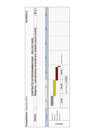 Compilazione: Dicembre 2010                                                                                                                                        SCHEDA C

                                              CONTRATTO DI PROGRAMMA ENAC - SEA 2011/2020
            OPERA:                            Malpensa - manutenzione straordinaria viadotti e ponti strallati                                                                   M 4.1



                                    2009                   2010                   2011                   2012                   2013                   2014                   2015
            ATTIVITA'
                            G F M A MG L A S O N D G F M A MG L A S O N D G F M A MG L A S O N D G F M A MG L A S O N D G F M A MG L A S O N D G F M A MG L A S O N D G F M A MG L A S O N D



            PROGETTO
            APPALTO
            REALIZZAZIONE
            COLLAUDI
                                   60.000                300.000                950.000           Importi annui




 PREVISTA
                                                 Importo totale    1.310.000
 
