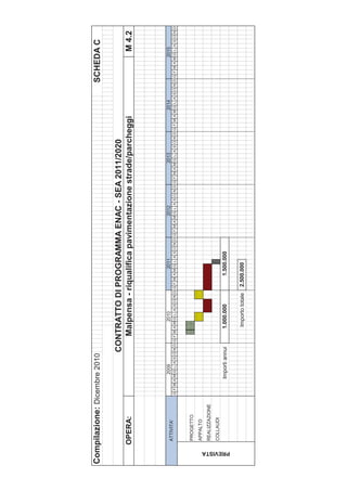 Compilazione: Dicembre 2010                                                                                                                                        SCHEDA C

                                              CONTRATTO DI PROGRAMMA ENAC - SEA 2011/2020
            OPERA:                               Malpensa - riqualifica pavimentazione strade/parcheggi                                                                          M 4.2



                                    2009                   2010                   2011                   2012                   2013                   2014                   2015
            ATTIVITA'
                            G F M A MG L A S O N D G F M A MG L A S O N D G F M A MG L A S O N D G F M A MG L A S O N D G F M A MG L A S O N D G F M A MG L A S O N D G F M A MG L A S O N D



            PROGETTO
            APPALTO
            REALIZZAZIONE
            COLLAUDI
                                   Importi annui        1.000.000              1.500.000




 PREVISTA
                                                         Importo totale   2.500.000
 