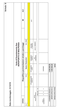 Scheda D

Data monitoraggio: 31/12/10


                                                                        fonte di finanziamento Sea
                                                                       AEROPORTO DI MALPENSA

       OPERA:                               Riqualifica pavimentazioni strade e parcheggi                               M     4.2
D.L.                                                R.D.L.        Geom. Paracchini                        Sorv. ENAC



                                      DATA APPROVAZIONE      DATA CONSEGNA     AVANZAMENTO         DATA PREV.
                                                                                                                       NOTE
                                          PROGETTO              LAVORI          LAVORI (%)        ULTIMAZIONE

              DATI DI                                                               40
         PROGETTO (PREVISTI)
                                                                                               entro il 30/06/2011
                                                                               (1.000.000 €)
                     PRE   DEF   ES




      DATI DI
   AVANZAMENTO
                      x    x     x                            31/07/2010




         STANZIAMENTO PREVISTO €                             2.500.000,00
            IMPORTO APPALTATO €                              1.000.000,00
            IMPRESA APPALTATRICE                                      Istria
 
