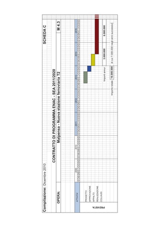 Compilazione: Dicembre 2010                                                                                                                                        SCHEDA C

                                              CONTRATTO DI PROGRAMMA ENAC - SEA 2011/2020
            OPERA:                                    Malpensa - Nuova stazione ferroviaria T2                                                                                   M 4.3



                                    2009                   2010                   2011                   2012                   2013                   2014                   2015
            ATTIVITA'
                            G F M A MG L A S O N D G F M A MG L A S O N D G F M A MG L A S O N D G F M A MG L A S O N D G F M A MG L A S O N D G F M A MG L A S O N D G F M A MG L A S O N D



            PROGETTO
            APPROVAZIONE
            APPALTO
            REALIZZAZIONE
            COLLAUDI




 PREVISTA
                                                                                                                              Importi annui         3.000.000              6.000.000


                                                                                                                 Importo totale 16.000.000      di cui 7.000.000 negli anni successivi
 