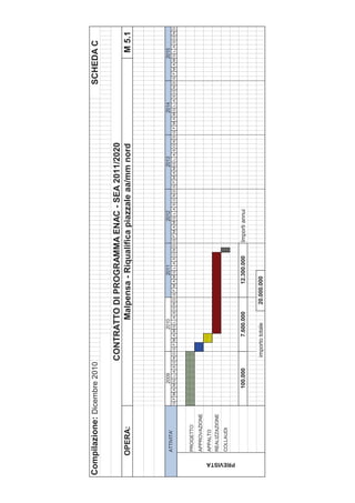Compilazione: Dicembre 2010                                                                                                                                        SCHEDA C

                                              CONTRATTO DI PROGRAMMA ENAC - SEA 2011/2020
            OPERA:                                   Malpensa - Riqualifica piazzale aa/mm nord                                                                                  M 5.1



                                    2009                   2010                    2011                  2012                   2013                   2014                   2015
            ATTIVITA'
                            G F M A MG L A S O N D G F M A MG L A S O N D G F M A MG L A S O N D G F M A MG L A S O N D G F M A MG L A S O N D G F M A MG L A S O N D G F M A MG L A S O N D



            PROGETTO
            APPROVAZIONE
            APPALTO
            REALIZZAZIONE
            COLLAUDI




 PREVISTA
                                  100.000               7.600.000              12.300.000       Importi annui


                                                importo totale        20.000.000
 