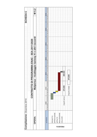 Compilazione: Dicembre 2010                                                                                                                                        SCHEDA C

                                              CONTRATTO DI PROGRAMMA ENAC - SEA 2011/2020
            OPERA:                                 Malpensa - ricablaggio taxiway K e altri raccordi                                                                             M 5.2



                                    2009                   2010                   2011                   2012                   2013                   2014                   2015
            ATTIVITA'
                            G F M A MG L A S O N D G F M A MG L A S O N D G F M A MG L A S O N D G F M A MG L A S O N D G F M A MG L A S O N D G F M A MG L A S O N D G F M A MG L A S O N D



            PROGETTO
            APPROVAZIONE
            APPALTO
            REALIZZAZIONE
            COLLAUDI




 PREVISTA
                                   importi annui         470.000                400.000


                                                   Importo totale         870.000
 