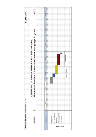 Compilazione: Dicembre 2010                                                                                                                                        SCHEDA C

                                              CONTRATTO DI PROGRAMMA ENAC - SEA 2011/2020
            OPERA:                             Malpensa - Terminal 2 trasformazione ex area gruppi in gates                                                                      M 2.2



                                    2009                   2010                   2011                   2012                   2013                   2014                   2015
            ATTIVITA'
                            G F M A MG L A S O N D G F M A MG L A S O N D G F M A MG L A S O N D G F M A MG L A S O N D G F M A MG L A S O N D G F M A MG L A S O N D G F M A MG L A S O N D



            PROGETTO
            APPROVAZIONE
            APPALTO
            REALIZZAZIONE
            COLLAUDI




 PREVISTA
                                                                             importo totale           1.000.000
 