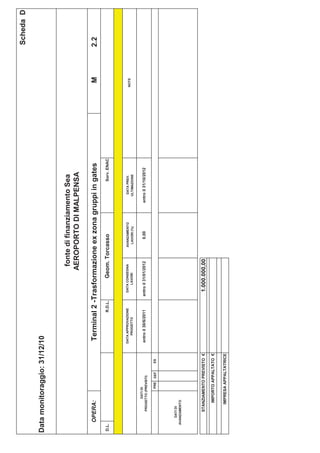 Scheda D

Data monitoraggio: 31/12/10


                                                                              fonte di finanziamento Sea
                                                                             AEROPORTO DI MALPENSA

       OPERA:                           Terminal 2 -Trasformazione ex zona gruppi in gates                                   M     2.2
D.L.                                                   R.D.L.            Geom. Torcasso                        Sorv. ENAC



                                       DATA APPROVAZIONE          DATA CONSEGNA       AVANZAMENTO       DATA PREV.
                                                                                                                            NOTE
                                           PROGETTO                  LAVORI            LAVORI (%)      ULTIMAZIONE

                DATI DI
          PROGETTO (PREVISTI)
                                       entro il 30/6/2011       entro il 31/01/2012      0,00       entro il 31/10/2012

                      PRE   DEF   ES




      DATI DI
   AVANZAMENTO




         STANZIAMENTO PREVISTO €                                  1.000.000,00
              IMPORTO APPALTATO €

             IMPRESA APPALTATRICE
 