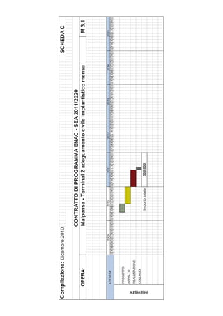 Compilazione: Dicembre 2010                                                                                                                                        SCHEDA C

                                              CONTRATTO DI PROGRAMMA ENAC - SEA 2011/2020
            OPERA:                            Malpensa - Terminal 2 adeguamento civile impiantistico mensa                                                                       M 3.1



                                    2009                   2010                   2011                   2012                   2013                   2014                   2015
            ATTIVITA'
                            G F M A MG L A S O N D G F M A MG L A S O N D G F M A MG L A S O N D G F M A MG L A S O N D G F M A MG L A S O N D G F M A MG L A S O N D G F M A MG L A S O N D



            PROGETTO
            APPALTO
            REALIZZAZIONE
            COLLAUDI
                                                         Importo totale         500.000




 PREVISTA
 