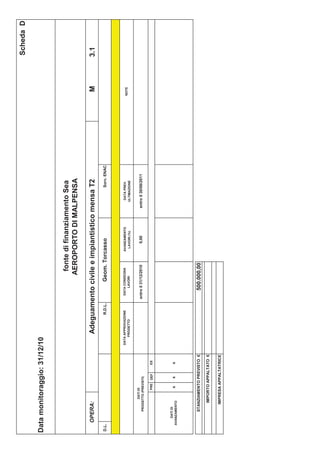 Scheda D

Data monitoraggio: 31/12/10


                                                                           fonte di finanziamento Sea
                                                                          AEROPORTO DI MALPENSA

       OPERA:                              Adeguamento civile e impiantistico mensa T2                                    M     3.1
D.L.                                                R.D.L.            Geom. Torcasso                        Sorv. ENAC



                                      DATA APPROVAZIONE       DATA CONSEGNA        AVANZAMENTO       DATA PREV.
                                                                                                                         NOTE
                                          PROGETTO               LAVORI             LAVORI (%)      ULTIMAZIONE

               DATI DI
          PROGETTO (PREVISTI)
                                                             entro il 31/12/2010      0,00       entro il 30/06/2011

                     PRE   DEF   ES




      DATI DI
   AVANZAMENTO
                      x    x     x




          STANZIAMENTO PREVISTO €                                500.000,00
              IMPORTO APPALTATO €

             IMPRESA APPALTATRICE
 