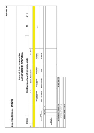 Scheda D

Data monitoraggio: 31/12/10


                                                                             fonte di finanziamento Sea
                                                                            AEROPORTO DI MALPENSA

       OPERA:                                         Sostituzione fognoli di bordo pista                               M     5.11
D.L.                                                  R.D.L.           Geom. Paracchini                   Sorv. ENAC



                                      DATA APPROVAZIONE         DATA CONSEGNA        AVANZAMENTO    DATA PREV.
                                                                                                                       NOTE
                                          PROGETTO                 LAVORI             LAVORI (%)   ULTIMAZIONE

               DATI DI
          PROGETTO (PREVISTI)
                                      entro il 31/12/2011      entro il 31/03/2012      0,00       31/12/2013

                     PRE   DEF   ES




      DATI DI
   AVANZAMENTO




         STANZIAMENTO PREVISTO €                                 4.000.000,00
              IMPORTO APPALTATO €

             IMPRESA APPALTATRICE
 