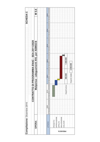 Compilazione: Dicembre 2010                                                                                                                                        SCHEDA C

                                              CONTRATTO DI PROGRAMMA ENAC - SEA 2011/2020
            OPERA:                                   Malpensa - adeguamenti AVL per ASMGCS                                                                                       M 5.6



                                    2009                   2010                   2011                    2012                  2013                   2014                   2015
            ATTIVITA'
                            G F M A MG L A S O N D G F M A MG L A S O N D G F M A MG L A S O N D G F M A MG L A S O N D G F M A MG L A S O N D G F M A MG L A S O N D G F M A MG L A S O N D



            PROGETTO
            APPROVAZIONE
            APPALTO
            REALIZZAZIONE
            COLLAUDI




 PREVISTA
                                                         Importi annui          500.000               1.500.000


                                                                          Importo totale      2.000.000
 