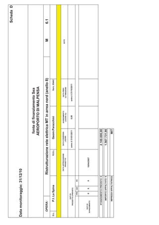 Scheda D

Data monitoraggio: 31/12/10


                                                                                fonte di finanziamento Sea
                                                                               AEROPORTO DI MALPENSA

       OPERA:                          Ristrutturazione rete elettrica MT in arrea nord (anello 8)                             M     6.1
D.L.          P.I. La Spina                              R.D.L.            Geom.Paracchini                       Sorv. ENAC



                                         DATA APPROVAZIONE          DATA CONSEGNA       AVANZAMENTO       DATA PREV.
                                                                                                                              NOTE
                                             PROGETTO                  LAVORI            LAVORI (%)      ULTIMAZIONE

                DATI DI
          PROGETTO (PREVISTI)
                                                                  entro il 31/01/2011      0,00       entro il 31/10/2011

                     PRE   DEF   ES




      DATI DI
   AVANZAMENTO
                      X    X     X          18/04/2007




          STANZIAMENTO PREVISTO €                                   2.100.000,00
                 IMPORTO APPALTATO €                                1.567.731,86
              IMPRESA APPALTATRICE                                              MIT
 