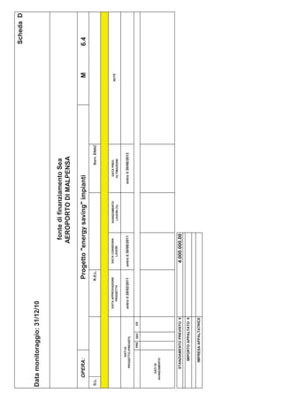 Scheda D

Data monitoraggio: 31/12/10


                                                                              fonte di finanziamento Sea
                                                                             AEROPORTO DI MALPENSA

       OPERA:                                          Progetto "energy saving" impianti                                    M     6.4
D.L.                                                  R.D.L.                                                  Sorv. ENAC



                                      DATA APPROVAZIONE          DATA CONSEGNA       AVANZAMENTO       DATA PREV.
                                                                                                                           NOTE
                                          PROGETTO                  LAVORI            LAVORI (%)      ULTIMAZIONE

               DATI DI
         PROGETTO (PREVISTI)
                                      entro il 28/02/2011      entro il 30/06/2011                 entro il 30/06/2013

                     PRE   DEF   ES




      DATI DI
   AVANZAMENTO




         STANZIAMENTO PREVISTO €                                 4.000.000,00
             IMPORTO APPALTATO €

            IMPRESA APPALTATRICE
 